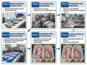 Skinless Boneless Tilapia Fillet 3 5oz
